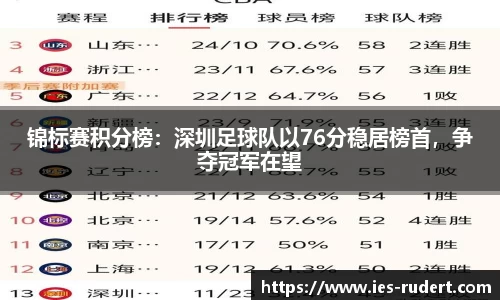 锦标赛积分榜：深圳足球队以76分稳居榜首，争夺冠军在望